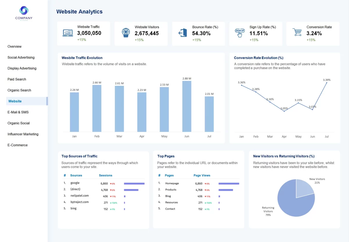 keenlift-dashboards-data-storytelling-2